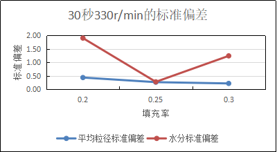 图3-1