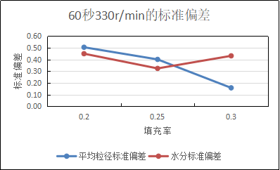 图3-2