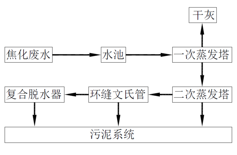 图8