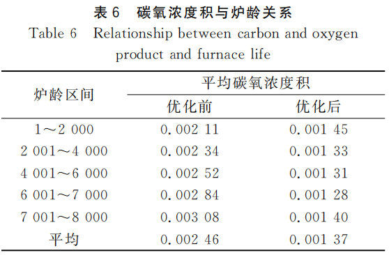 图片12+