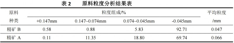表2
