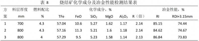 表8