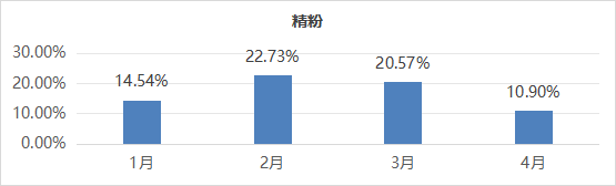 图片7